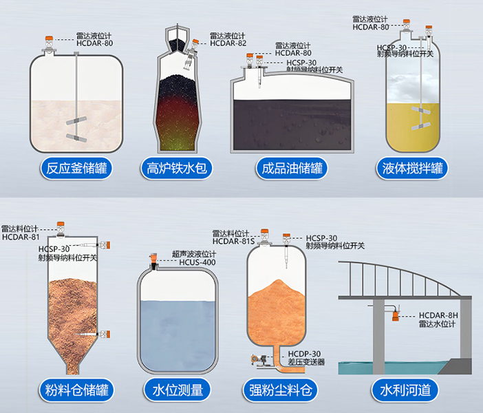 如何處理雷達(dá)液位計(jì)的輸出信號(hào)異常問(wèn)題？