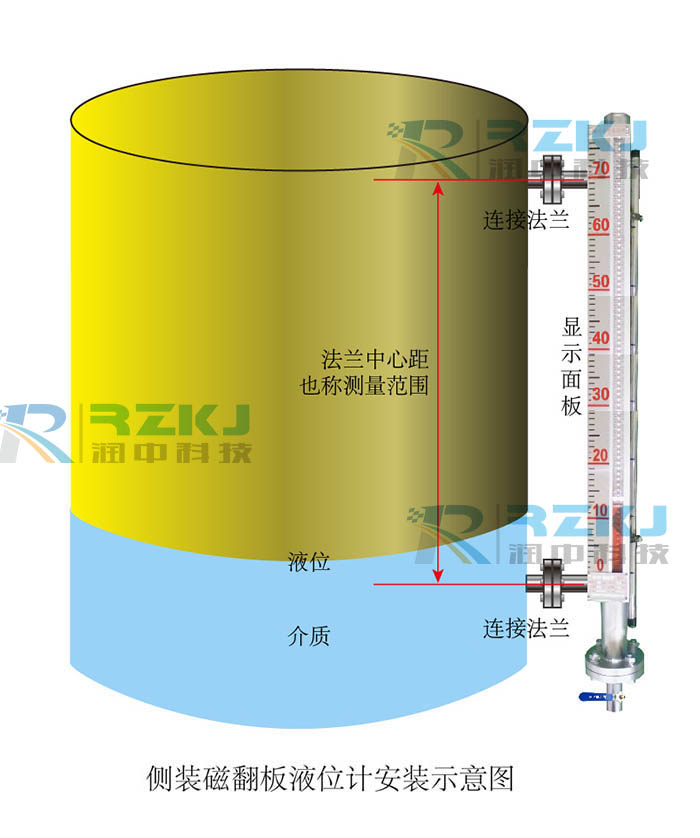 磁翻板液位計(jì)的工作原理是什么？