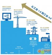 打造中國工業(yè)制造4.0版需要特別關注的四個方面