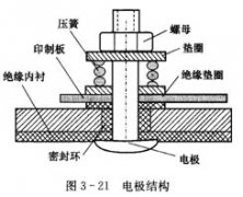 智能電磁流量計及其測量電極的日常維護與保養(yǎng)