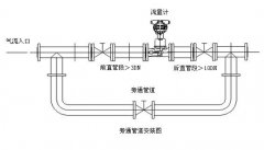 旋進(jìn)旋渦流量計(jì)在測量氣體介質(zhì)中消減測量誤差的方案總結(jié)(下)