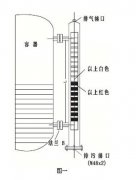 磁翻板液位計(jì)在環(huán)保吸污車液位測(cè)量中的成功應(yīng)用案例