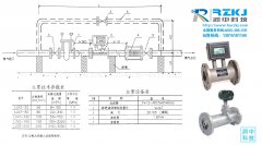 智能旋進旋渦流量計在正式投產(chǎn)之前需做足前期準備功課
