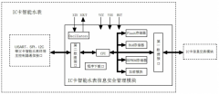 2015年3月共計2項**、8項實用新型**獲國家**授權(quán)