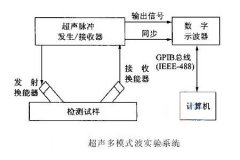1158C外夾式超聲波流量計(jì)在渣水測(cè)量生產(chǎn)中的實(shí)際應(yīng)用