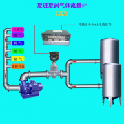 簡析在鍋爐送風(fēng)流量測量中旋進(jìn)旋渦流量計(jì)的實(shí)際應(yīng)用