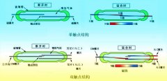 磁翻板液位計利用干簧管進行遠傳的原理及相關(guān)產(chǎn)品選擇要點