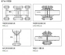 孔板流量計安裝時必須要符合的技術(shù)要求及直管段長度一覽表