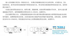 保證外夾式超聲波流量計(jì)準(zhǔn)確測量的操作要領(lǐng)
