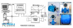 電磁流量計(jì)在鉀肥生產(chǎn)中的作用及設(shè)備管理方法