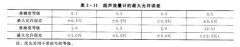 淺析時差式超聲流量計的檢定工作的相關(guān)操作規(guī)程