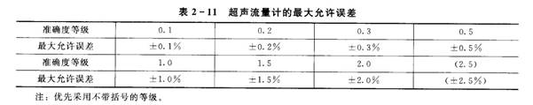 超聲波流量計(jì)