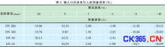 便攜式超聲波流量計在油田的應(yīng)用分析