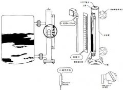 如何有效避免磁翻板液位計安裝與使用不當(dāng)?shù)那闆r產(chǎn)生及巧妙處理方法