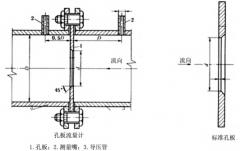 標準孔板流量計安裝