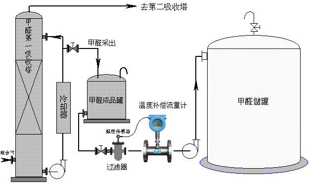 渦輪流量計(jì)