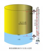 磁翻板液位計失靈的具體表現(xiàn)有哪些及對于失靈情況的歸納與分析