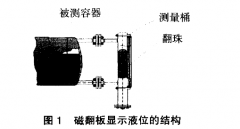 生產(chǎn)機(jī)組中采用磁翻板液位計(jì)進(jìn)行采暖集水箱液位自動(dòng)控制案例分析