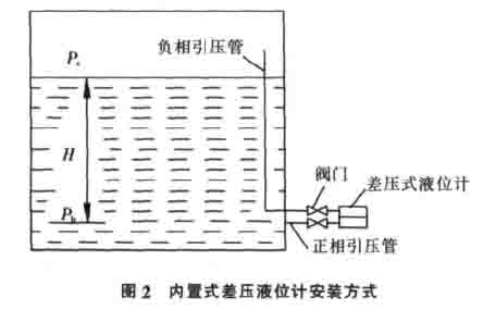 差壓式液位計(jì)