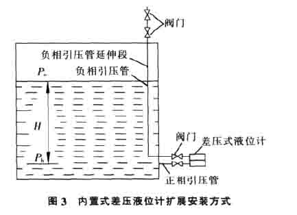 差壓式液位計(jì)