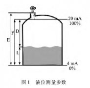 淺析導(dǎo)波雷達(dá)液位計在電力生產(chǎn)中安裝注意事項及故障解決辦法