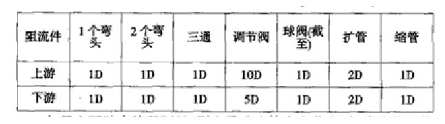 V錐流量計(jì)