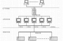 電磁流量計(jì)在鎢礦選廠生產(chǎn)自動化監(jiān)控系統(tǒng)中的應(yīng)用