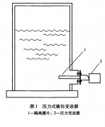 工業(yè)硝酸銨溶液貯罐液位測(cè)量中對(duì)于液位計(jì)的選型分析(上）