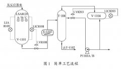 煉油廠柴油加氫裝置中對(duì)于液位儀表故障的分析研究