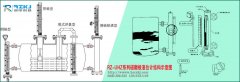 磁翻板液位計(jì)在測(cè)量溶劑油加氫裝置液位中浮子損壞的分析及解決辦法