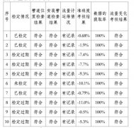 廢水電磁流量計(jì)在提供監(jiān)測(cè)數(shù)據(jù)有效性的判別技術(shù)情況介紹