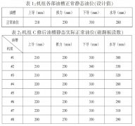錦東水電站油槽油位開關(guān)中磁翻板液位計(jì)報(bào)警工作異常的分析報(bào)告