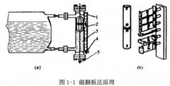 磁翻板液位計(jì)等幾種連續(xù)液位測(cè)量?jī)x表在實(shí)際應(yīng)用中比較