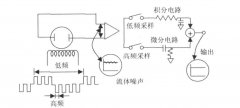 如何有效提高電磁流量計(jì)使用電磁兼容性的研究分析