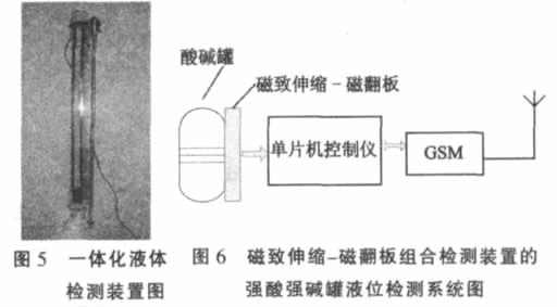 磁翻板液位計(jì)