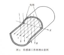 挖泥船上使用新型電磁流量計(jì)的應(yīng)用案例分析