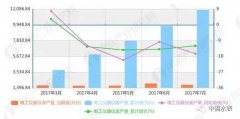 儀器儀表行業(yè)國產(chǎn)化進程增速明顯，迎來發(fā)展新趨勢
