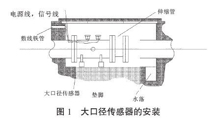 自來(lái)水電磁流量計(jì)