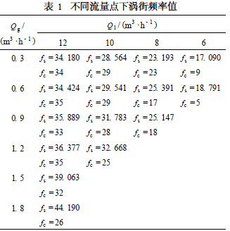 流量計信息網(wǎng)內(nèi)容圖片