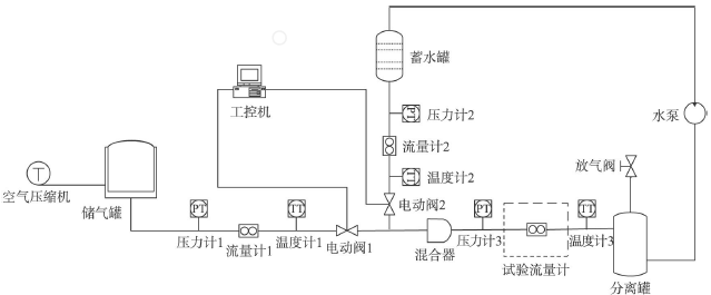 流量計信息網(wǎng)內(nèi)容圖片