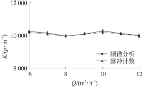 流量計信息網(wǎng)內(nèi)容圖片