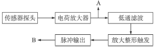 流量計信息網(wǎng)內(nèi)容圖片