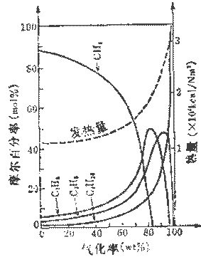 流量測(cè)量