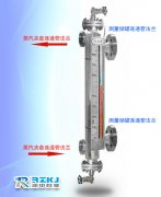 對于磁翻板液位計等露天安裝的儀表如何進(jìn)行正確的防凍處理