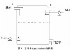 電容式液位計(液位傳感器)在水塔水位自動控制中的應(yīng)用