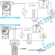 3051壓力變送器接線圖及安裝使用說明