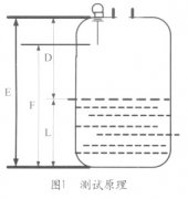 雷達(dá)液位計(jì)的原理、安裝及其構(gòu)成的液位測(cè)量系統(tǒng)簡(jiǎn)介