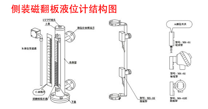 磁翻板液位計結(jié)構(gòu)圖