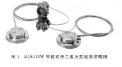 雙法蘭差壓變送器的原理、安裝要求及在化工行業(yè)中的應(yīng)用