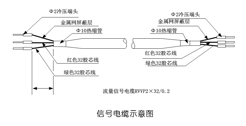 分體式電磁流量計(jì)信號電纜示意圖